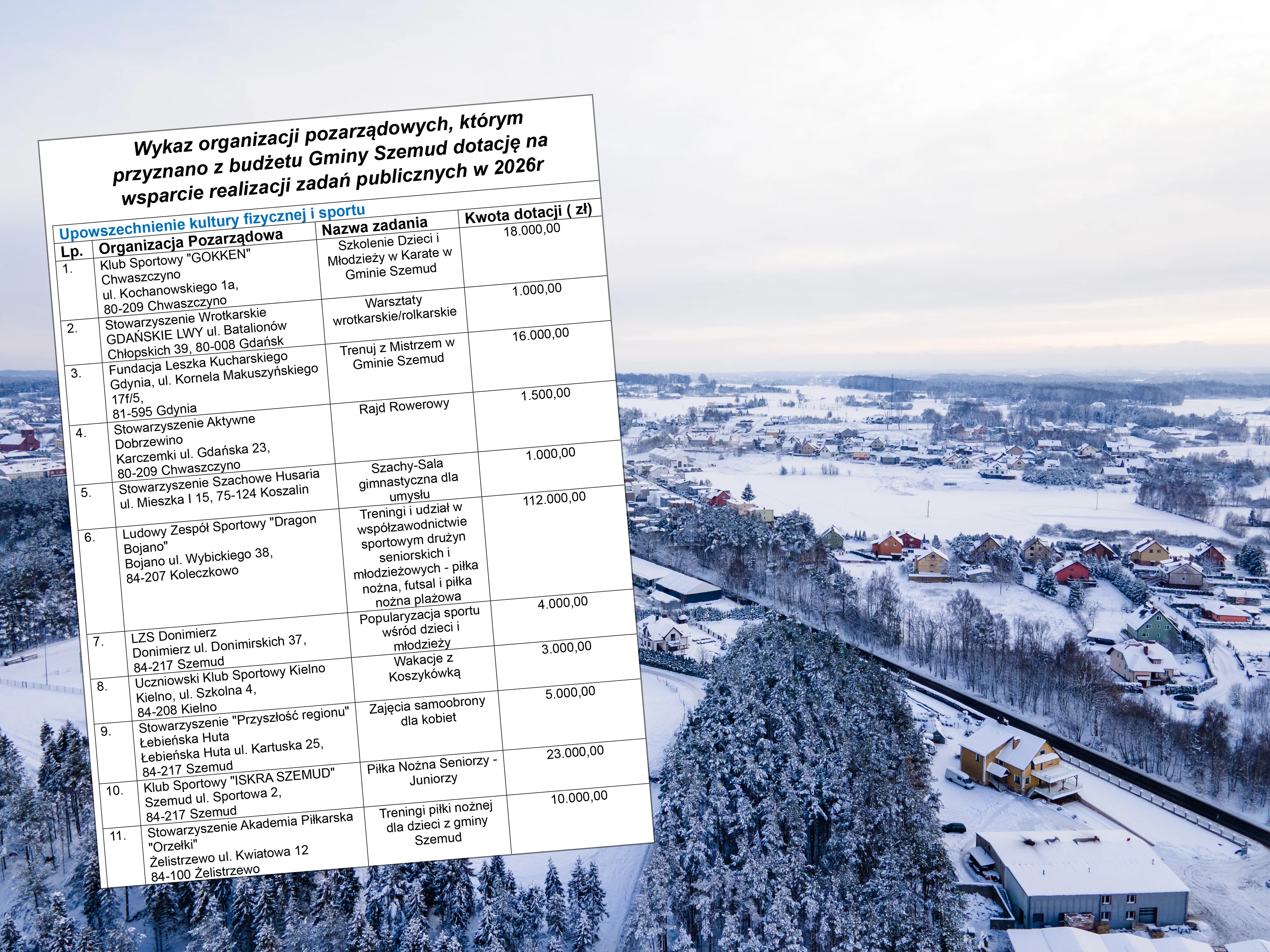 Wyniki I konkursu ofert na rok 2026. Sprawdź, kto otrzymał dotację.